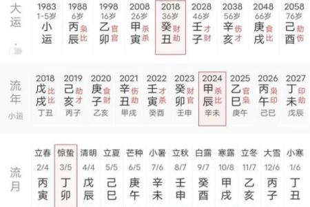 易卜居免费八字算命网,卜易居八字运程免费