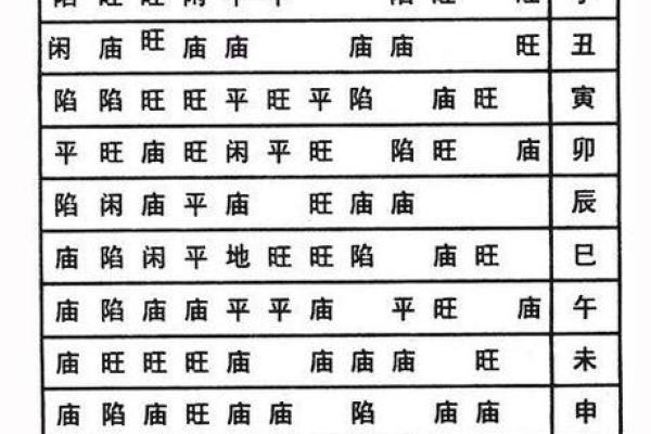 紫薇斗数平什么意思