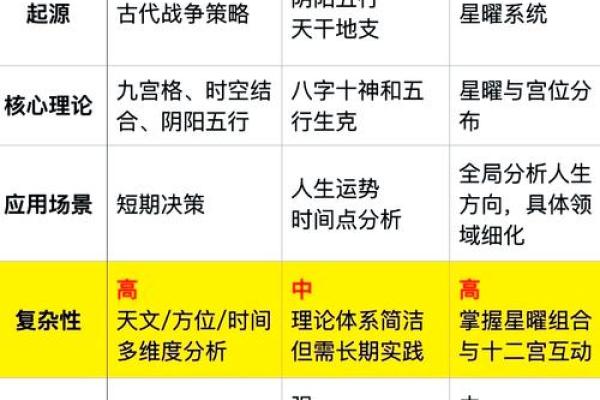 六壬跟紫微斗数区别 六壬跟紫微斗数区别是什么？