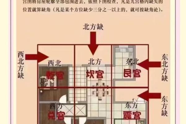 房子风水基本知识图片大全