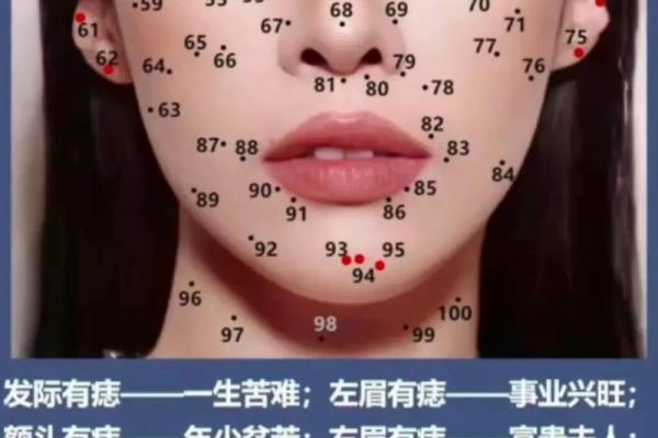 脸上长痣风水 脸上长痣风水学