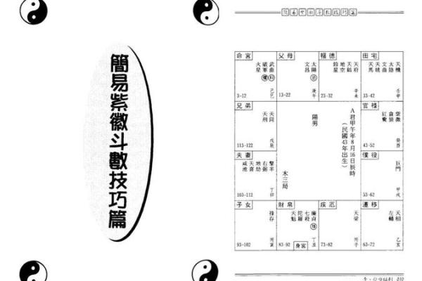 紫微斗数诸星落诸宫之：廉贞星财帛宫详解