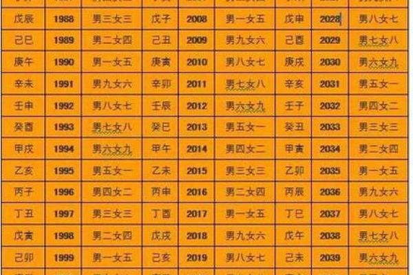 真人八字算命