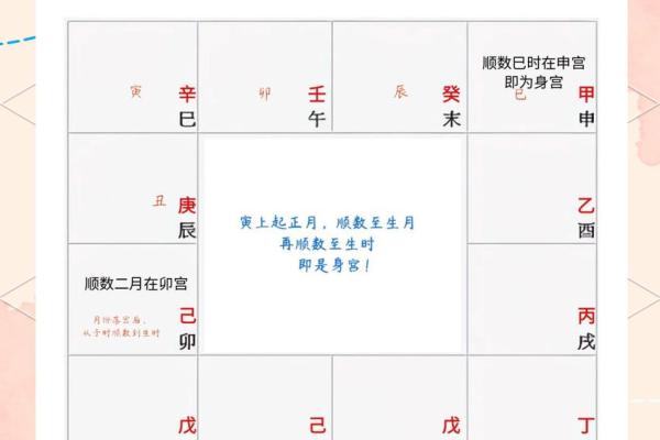 紫薇斗数网站在线排盘