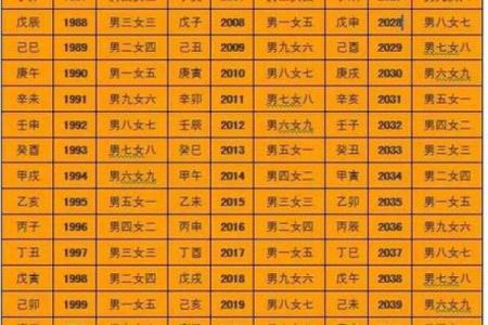真人八字算命
