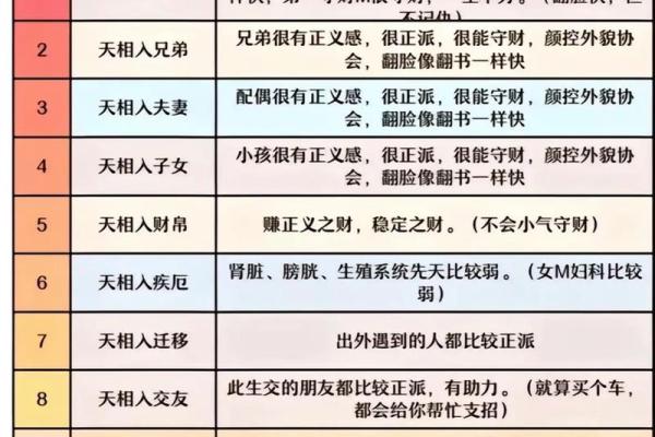 紫微斗数术语解释之:正星、辅星 紫微斗数术语解释之:正星、辅星