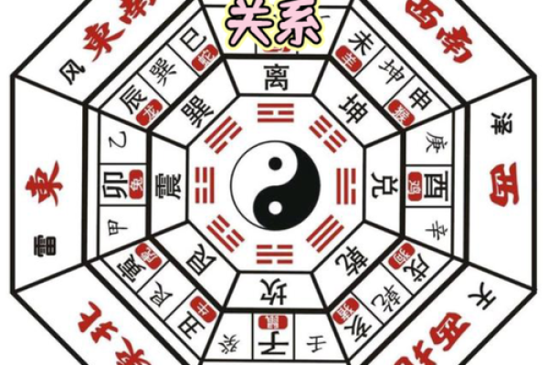 对建筑风水的理解