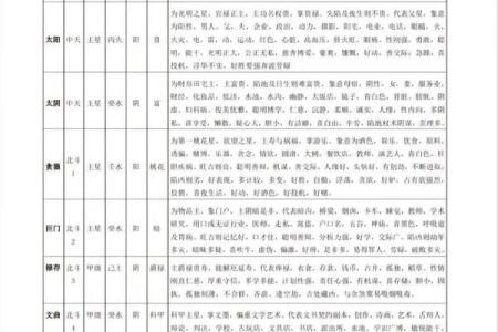 紫薇斗数详细测试