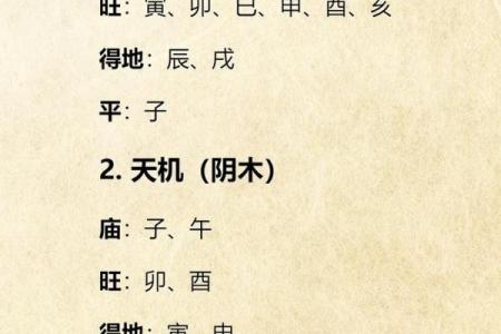 紫薇斗数的相 庙是什么意思