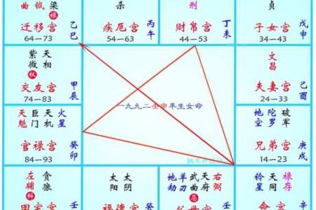 紫薇斗数看事业宫