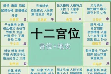紫薇斗数与父母