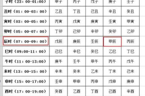 阴历算命生辰八字,农历算命最准的免费网站