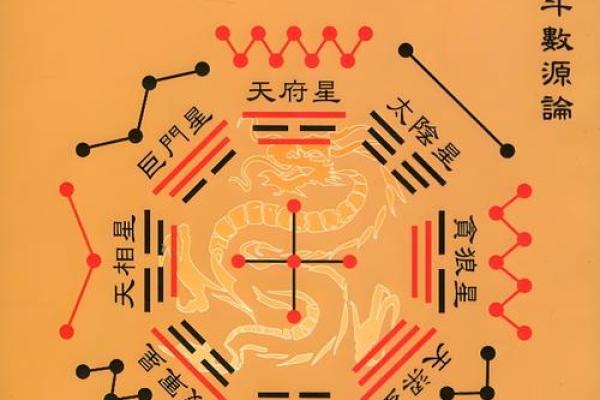 紫薇斗数南斗和北斗