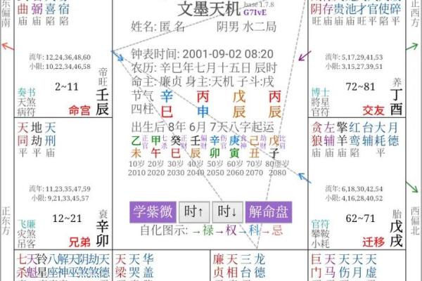紫微斗数诸星落诸宫之:太阳星官禄宫详解 紫微斗数诸星落诸宫之:太阳星官禄宫详解