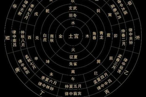 风水学入门基础知识，博大精深