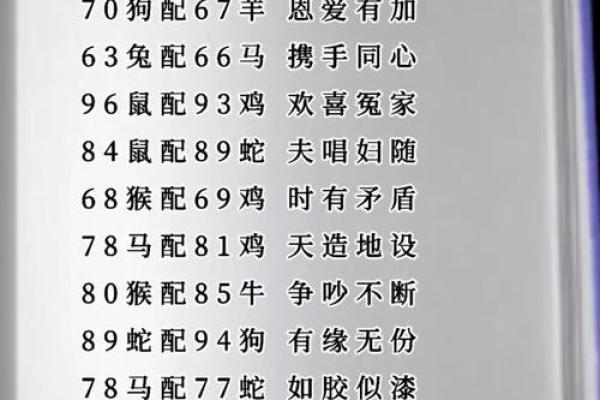 婚姻属相配对，婚姻属相配对大全很准