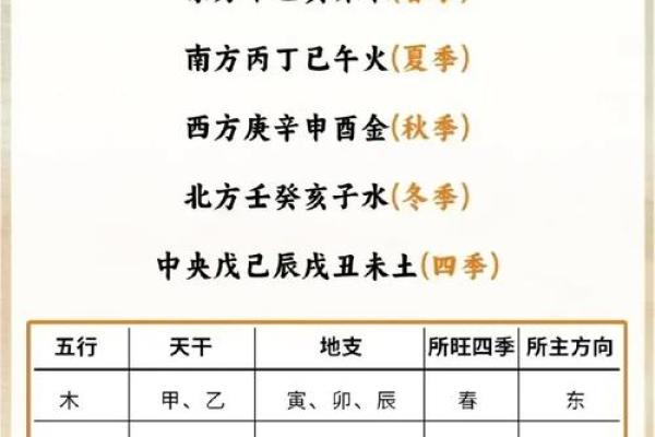 有名的老中医竟然都会算命？中医与五行八卦是什么关系？