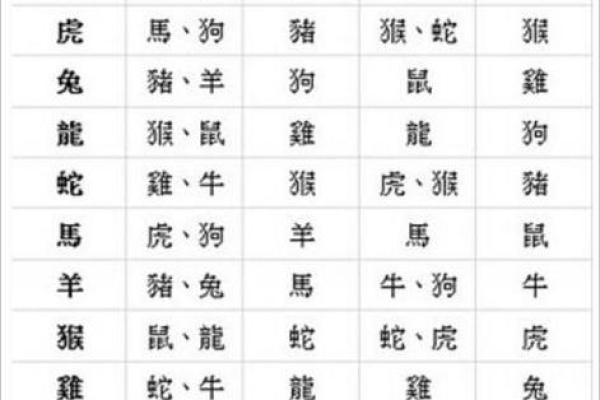 配对要谨慎的生肖组合