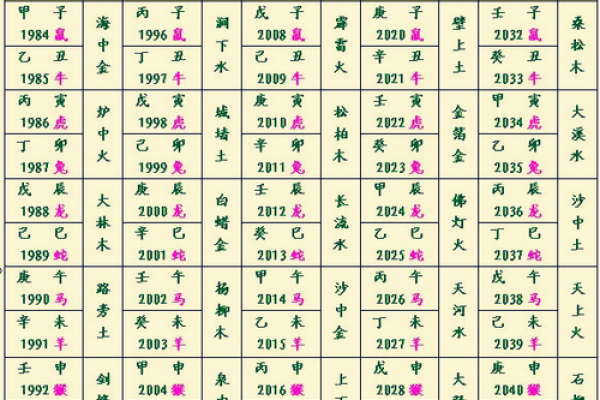 五行八字测试