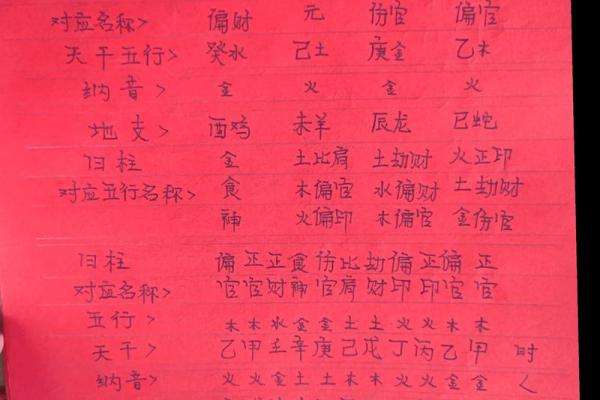 五行八字测试