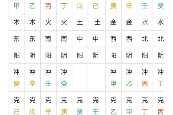 八字阴阳平衡如何算命