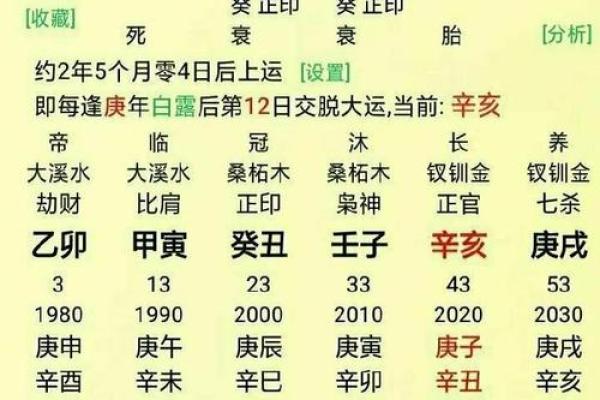 免费算八字格局