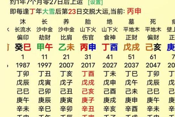 八字气数推算吉凶方法