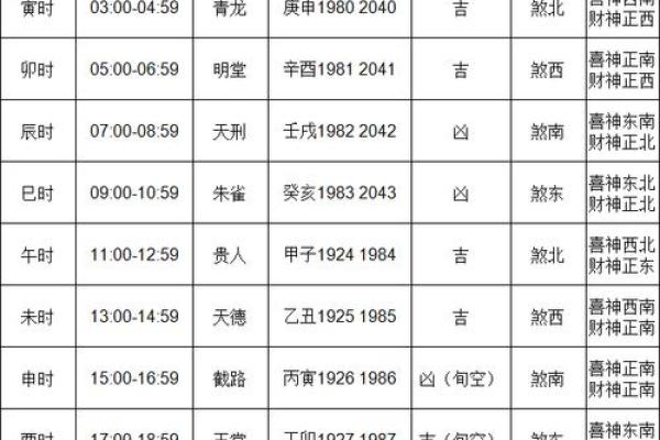 2024年下半年什么时候提车日子好 免费测提车吉日