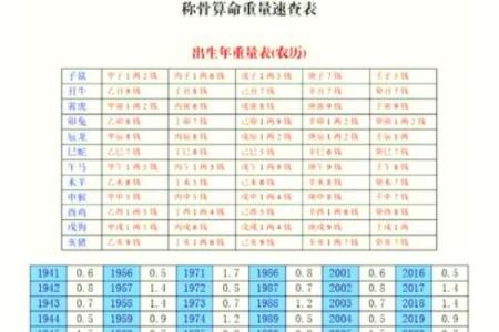 阴历算命生辰八字,农历算命最准的免费网站