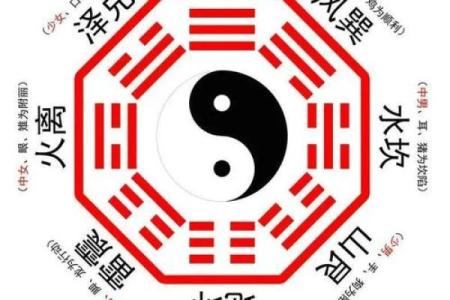 有名的老中医竟然都会算命？中医与五行八卦是什么关系？