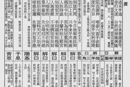 佛祖灵签解签十四家门