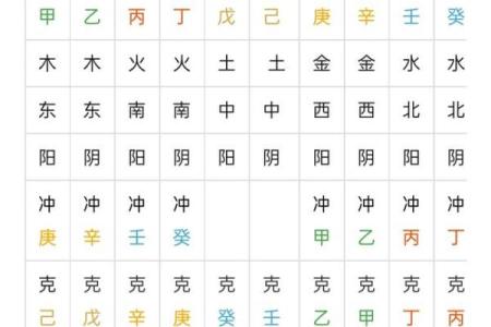 八字阴阳平衡如何算命
