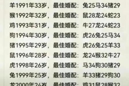 狗跟什么生肖配对最好 生肖狗最佳配对