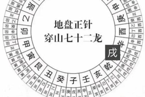 如何使用风水罗盘测量风氺