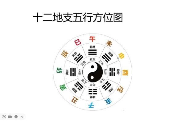 五行的招财方位 五行招财方位是什么