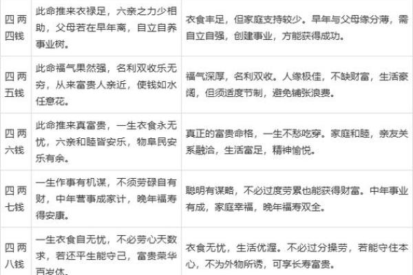 结婚生辰八字算日子怎么算 结婚生辰八字算日子怎么算