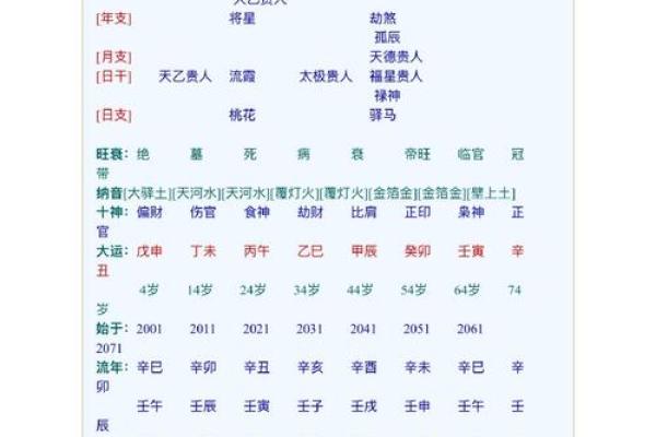 财官印全的八字女命