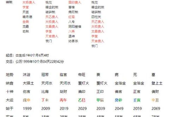 财官印全的八字女命