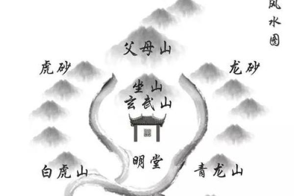 地的风水_天盖地地盖天是什么意思