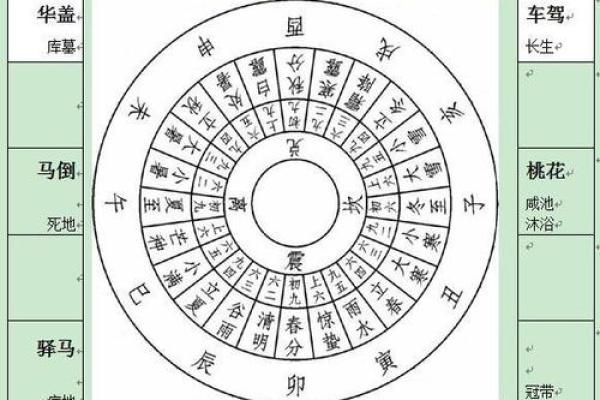 八字命局太弱怎么解决