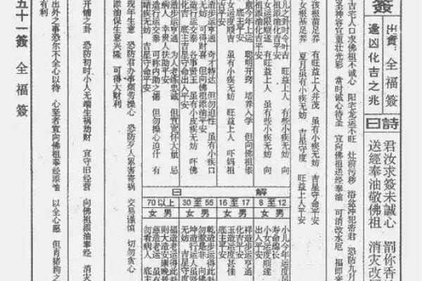 佛祖救世灵签88签