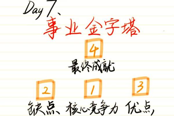 塔罗测试：你的事业高峰期是什么时候？