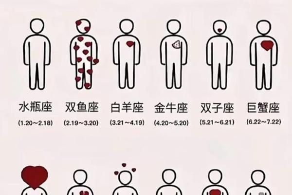 为什么出生年月跟星座对不上