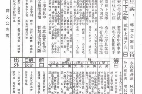 龙母灵签解签大全9签