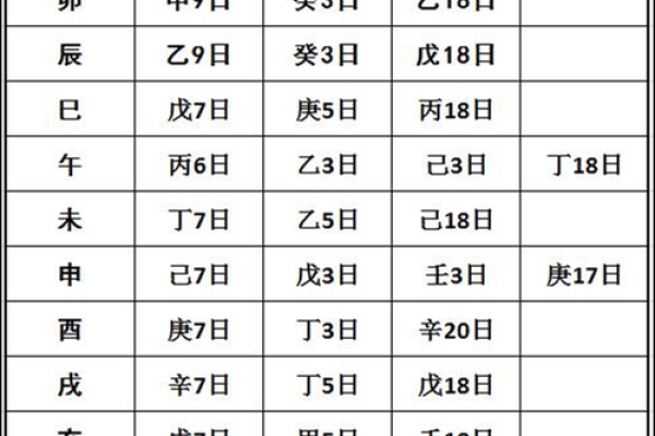 八字格局是看月令还是月干