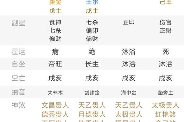 八字格局是看月令还是月干