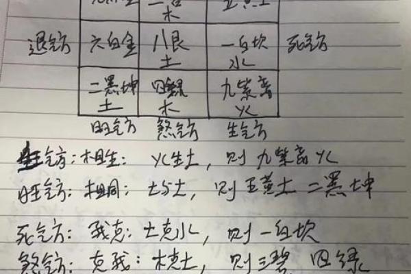 煞气与方位吉凶有哪些？