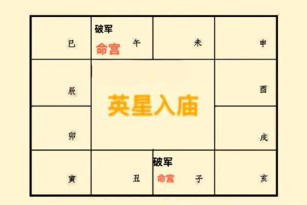 破军在子女宫，紫微斗数破军在子女宫