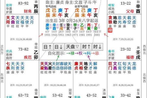 紫薇斗数命宫怎么看