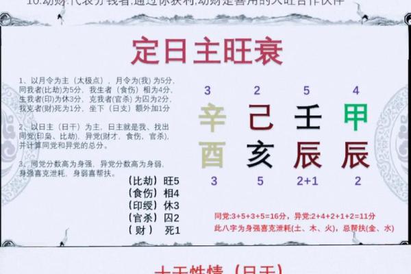 八字中的旺衰与通根介绍,乙木上等八字格局